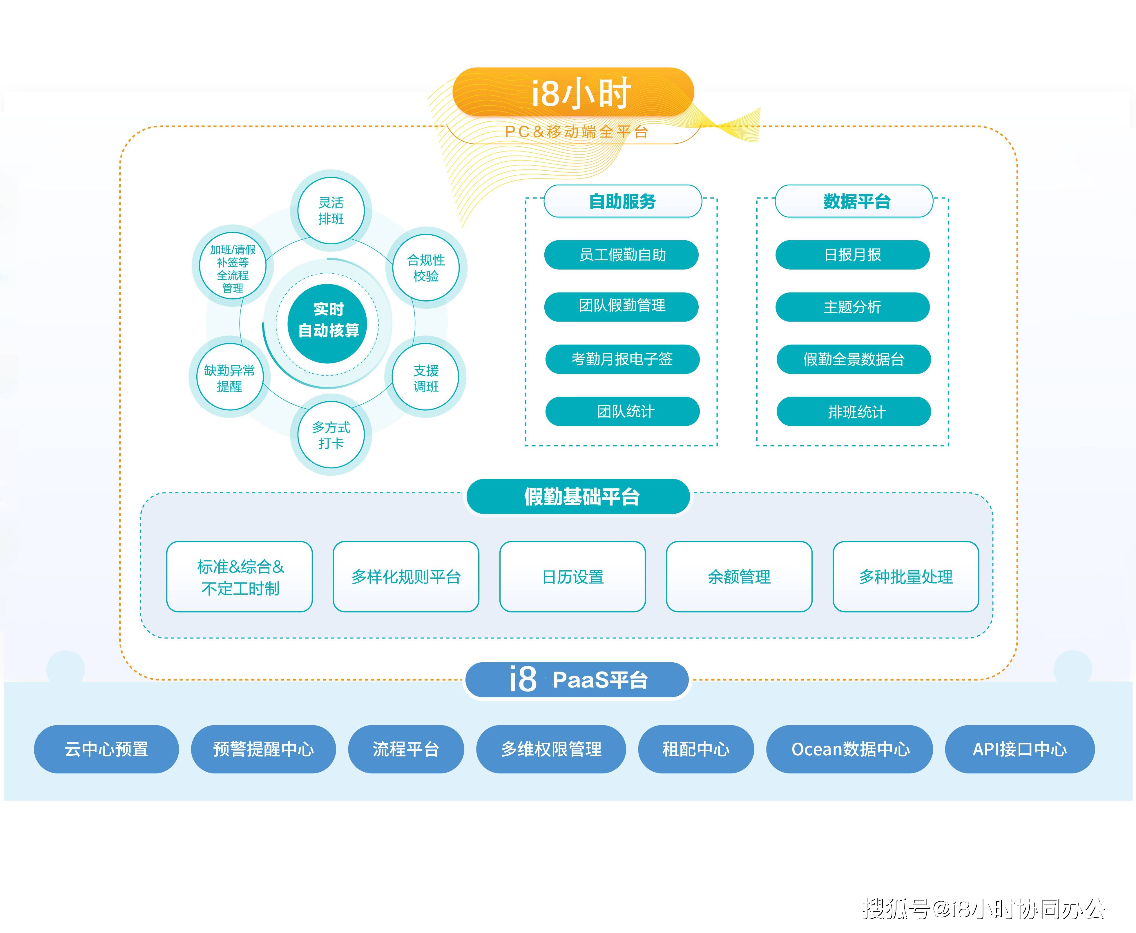 OA办公软件怎么利用呢？办公OA系统根本利用教程步调办法