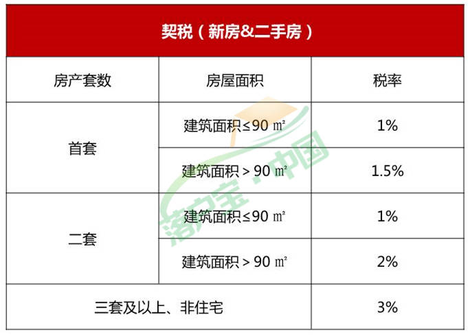 杭州购房买房政策(2023年3月最新版)