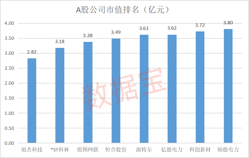 刷屏，每平米超百万，一套房总价超8家A股公司市值！优良慢牛股揭秘