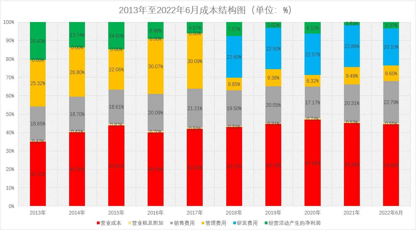 司南导航明日上会：与南方导航合做汗青悠久且曾配合参股公司