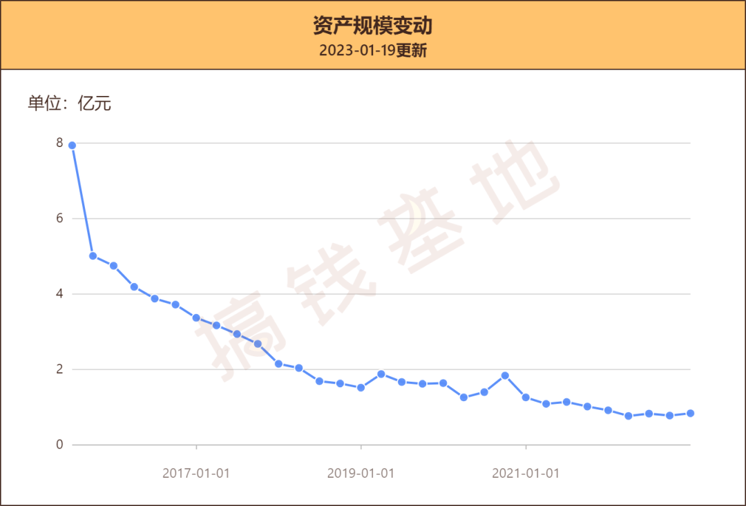 国投瑞银新丝路行情走势阐发，买了一堆冷门股，本年却能又立异高！