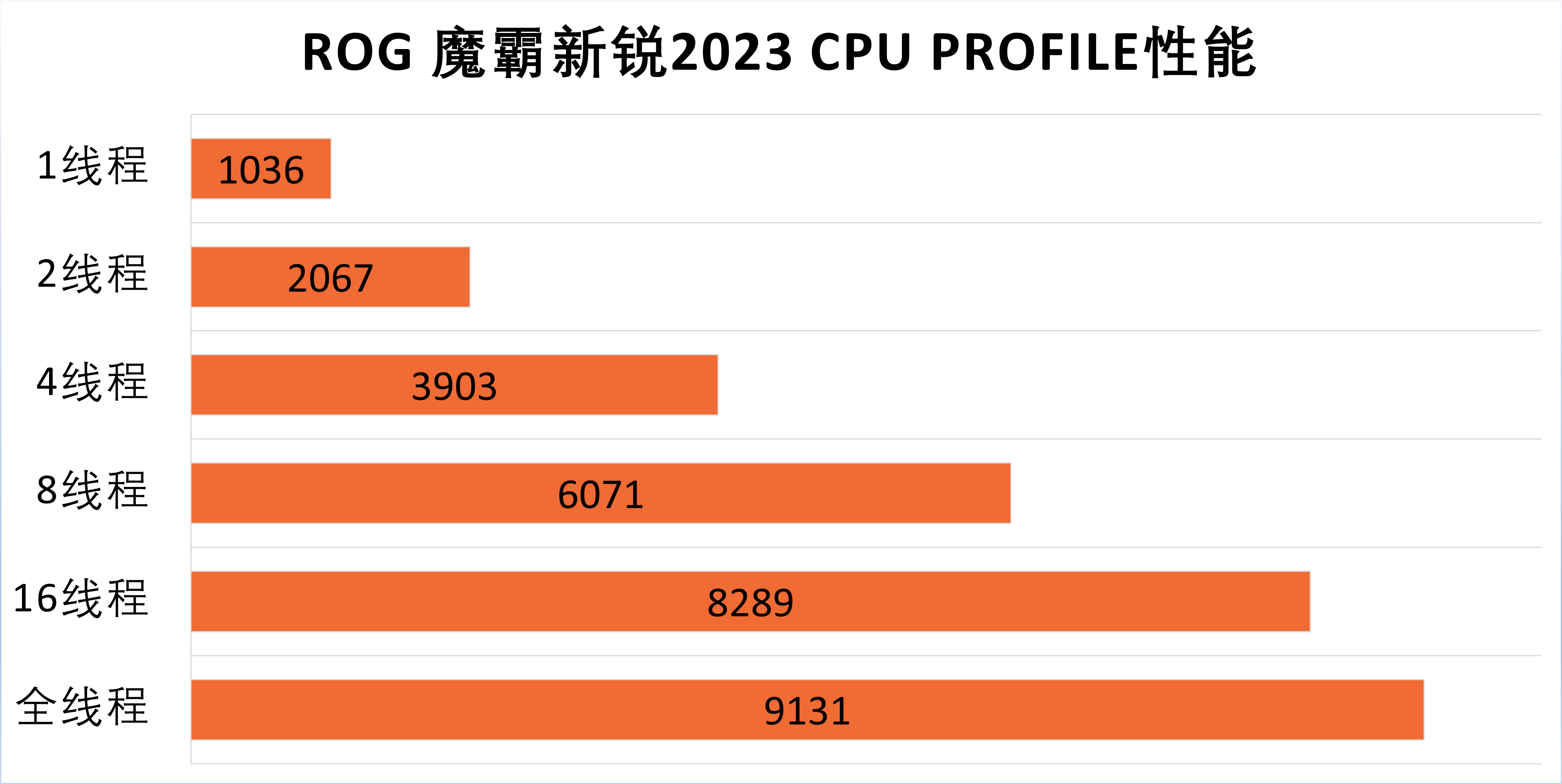 引领赛博风潮！魔霸新锐2023支流玩家必备之选