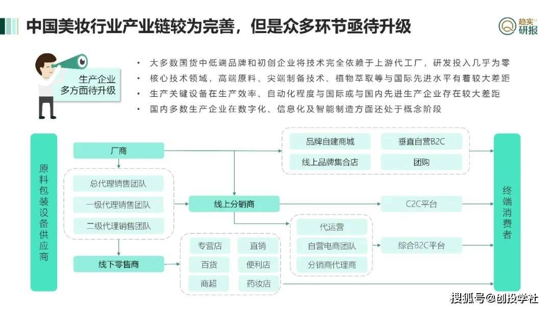 “口红效应”下美妆市场的新机遇（附下载）