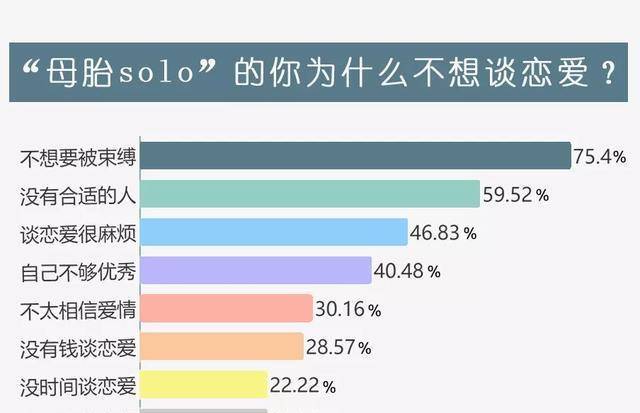 “爱的人不爱我，爱我的人我不要”：为什么年轻人不肯意爱情了？