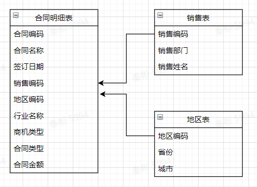 ChatGPT挑战Excel?AI建模一步到位,让数据语言化! ChatGPT挑战Excel?AI建模一步到位,让数据语言化!