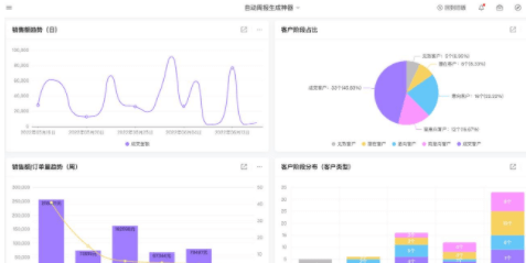 既适用又有趣的奇异网站