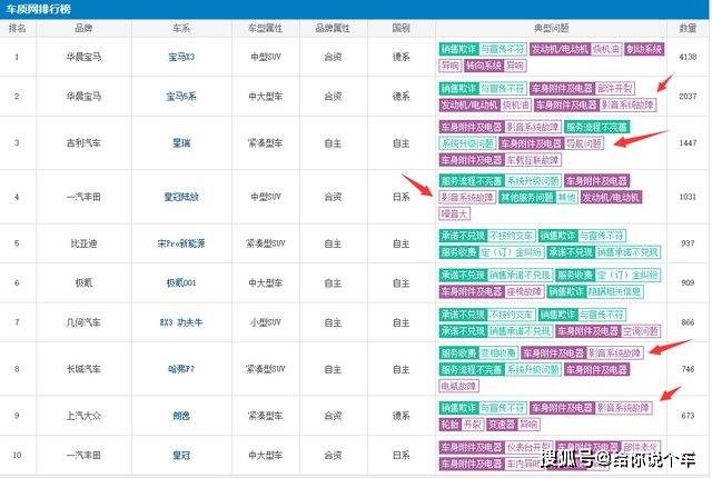 原创
                车机系统毛病成赞扬高发地，宣传OTA，但能够不晋级？