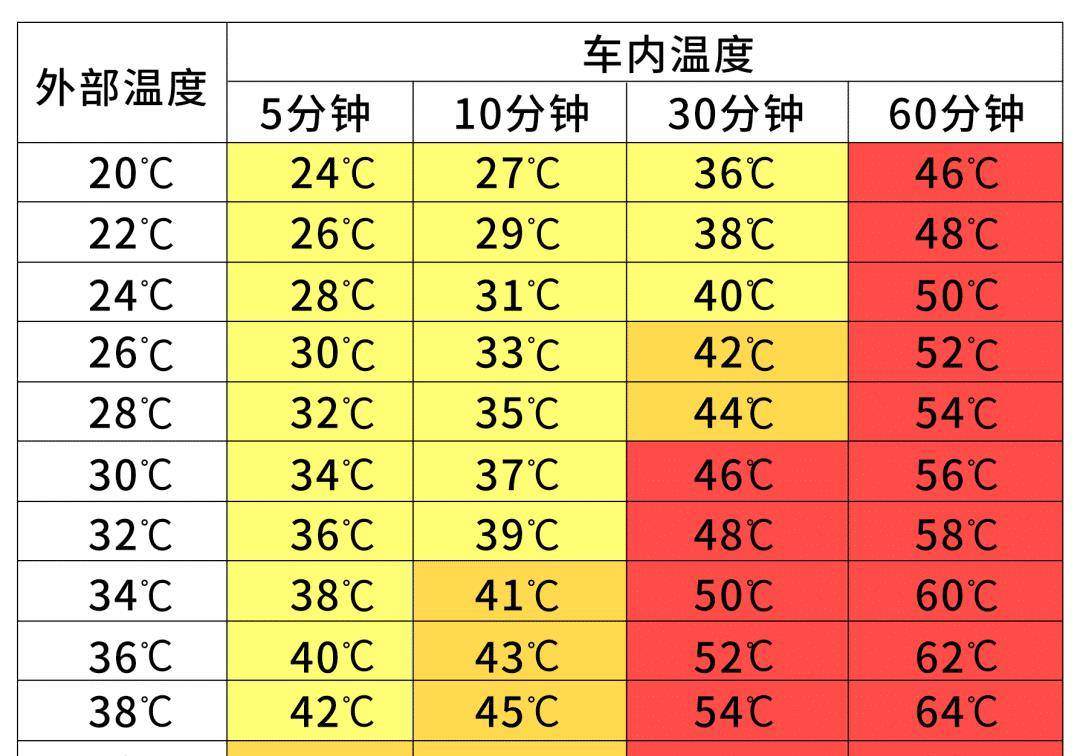 原创
                请花一分钟让孩子看完那篇“求生指南”，出格是出行路上