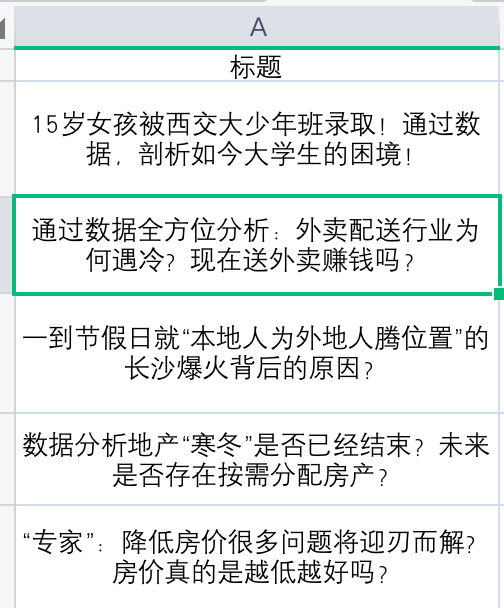 2023新人提升日记2｜高展现量，但阅读量极低！原来问题在标题！