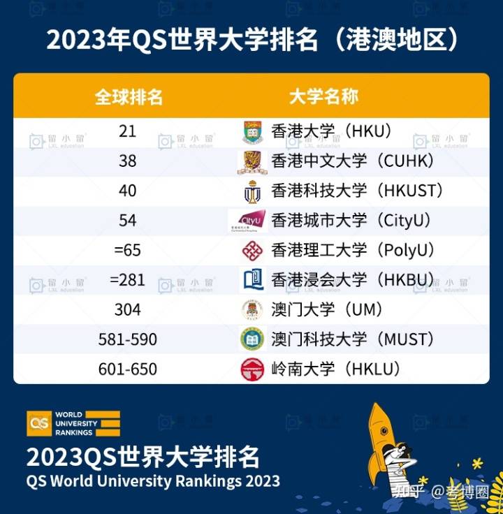 2023QSѧ