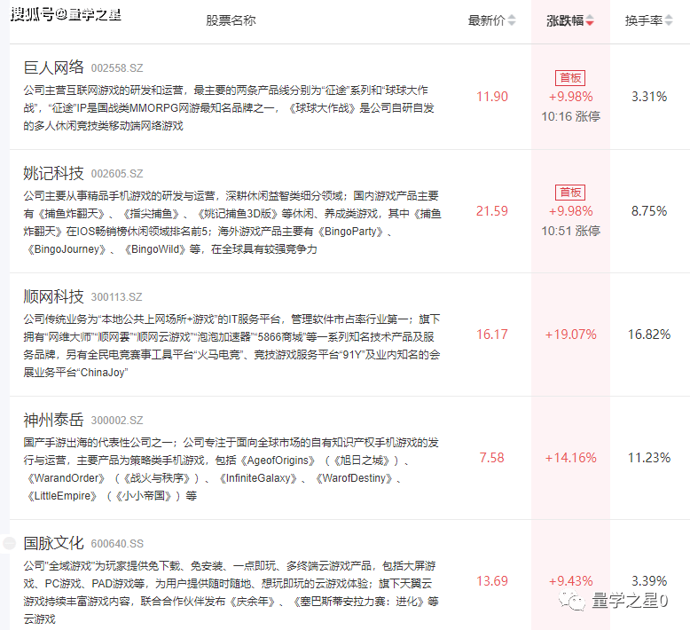 游戏板块大涨，微软又一个大动做要来了