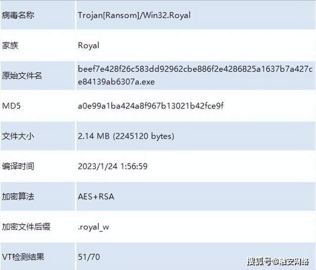 针对关键根底设备的Royal讹诈软件阐发及防御建议