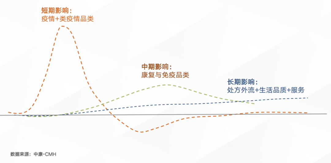 40万药店无良性盈利 品类革命决定生意增量