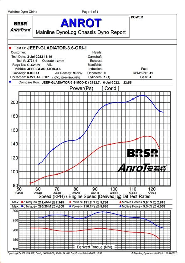 角斗士3.6L变3.6T