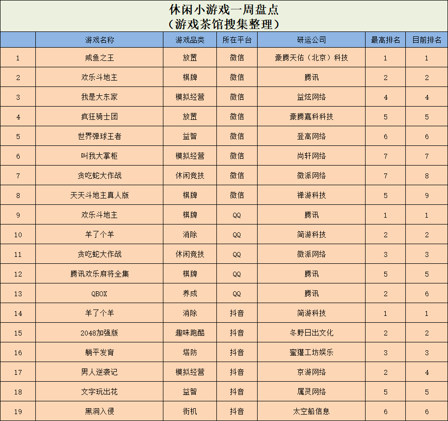 Ohayoo又爆一款“吸血鬼like”，海外杀人游戏出新弄法 | 休闲新游周报