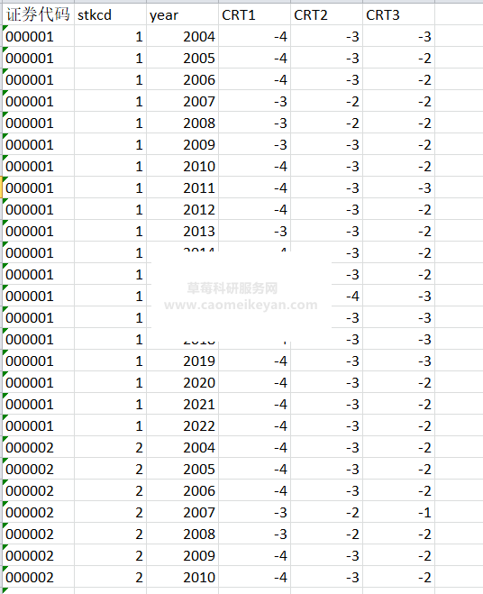 2022-2004年上市公司企业风险承挑水平数据（股票收益率的颠簸权衡）