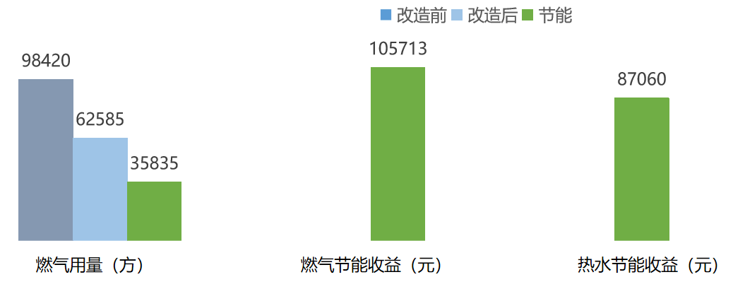 中科顺昌余热操纵科技有限公司——商用燃气炉灶行业的领跑者