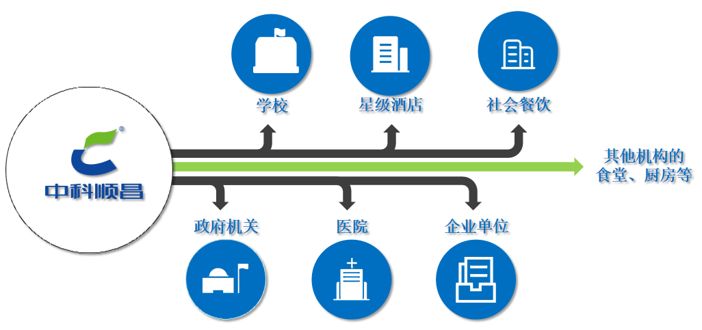 中科顺昌余热操纵科技有限公司——商用燃气炉灶行业的领跑者