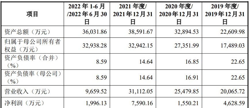 撤！撤！撤！创业板新规持续发酵，多量企业触及红线末行IPO