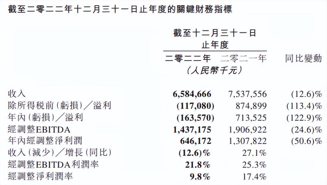 同程数科业绩曝光：2年赚了1.7亿，许诺3年再赚9亿