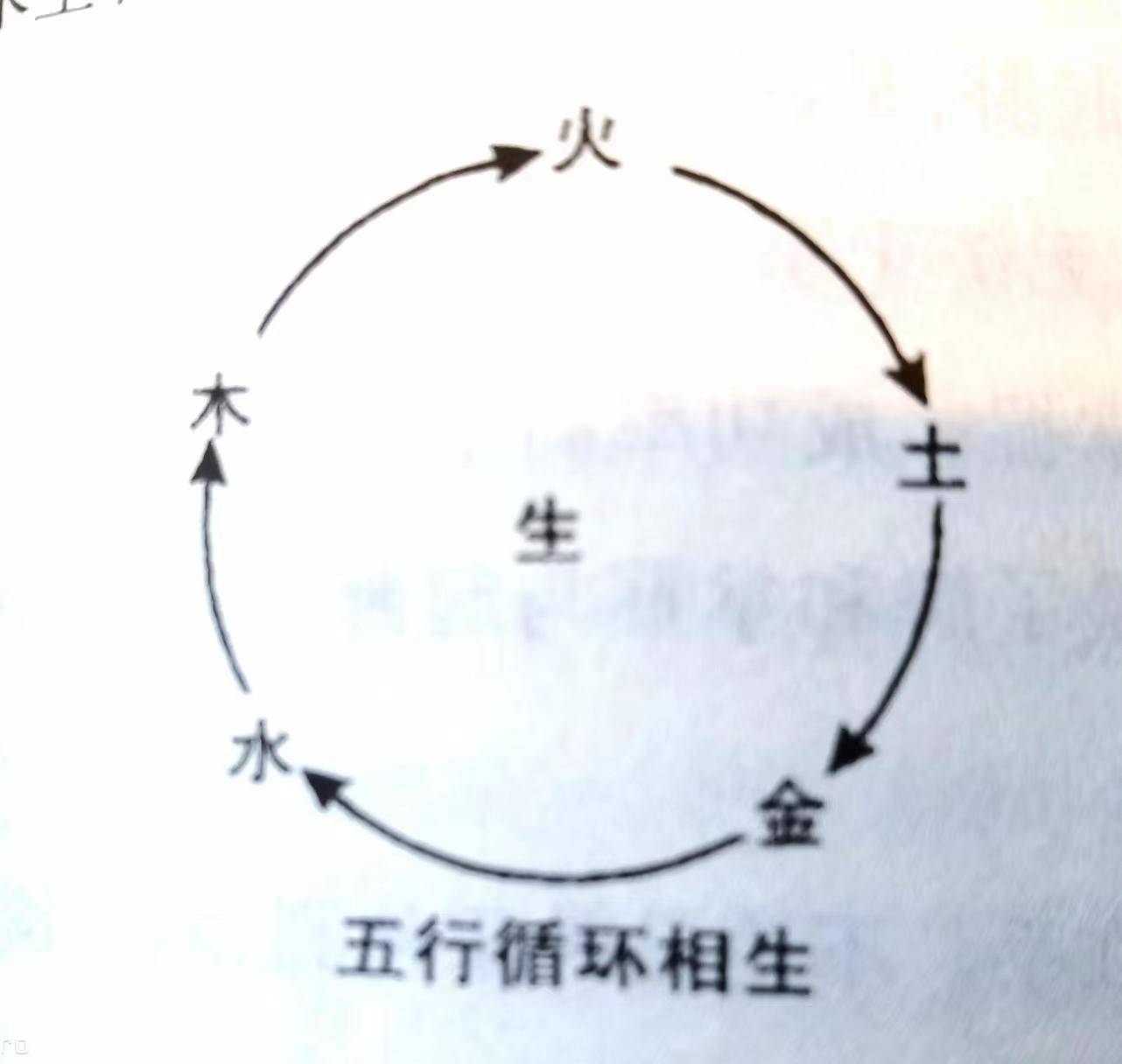 算命实的很简单（二）五行的关系和位置是判断吉凶的关键