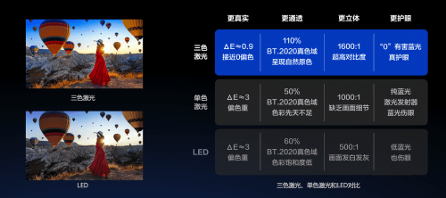 画量更好、更专业的4K三色激光投影C1S为年轻人生活加色彩