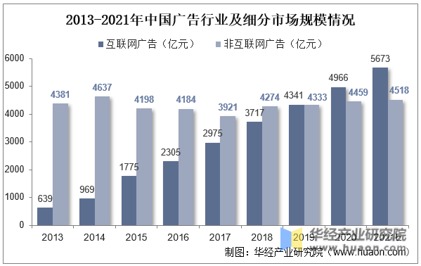 博鱼官网2023年中国电梯广告行业发展背景及投资方向研究报告(图3)