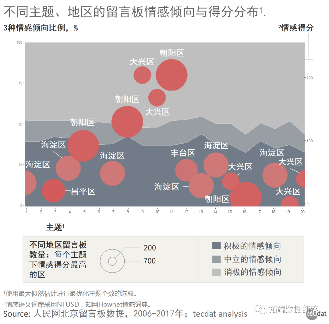 R语言主题模子LDA文本发掘评估公司面对的风险范畴与可视化|附代码数据