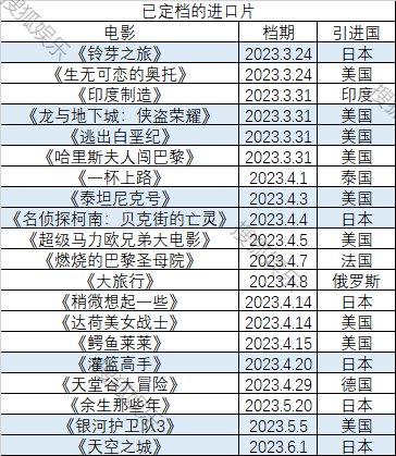 20部进口片定档 日本动画《铃芽之旅》预售破8000万热度更高