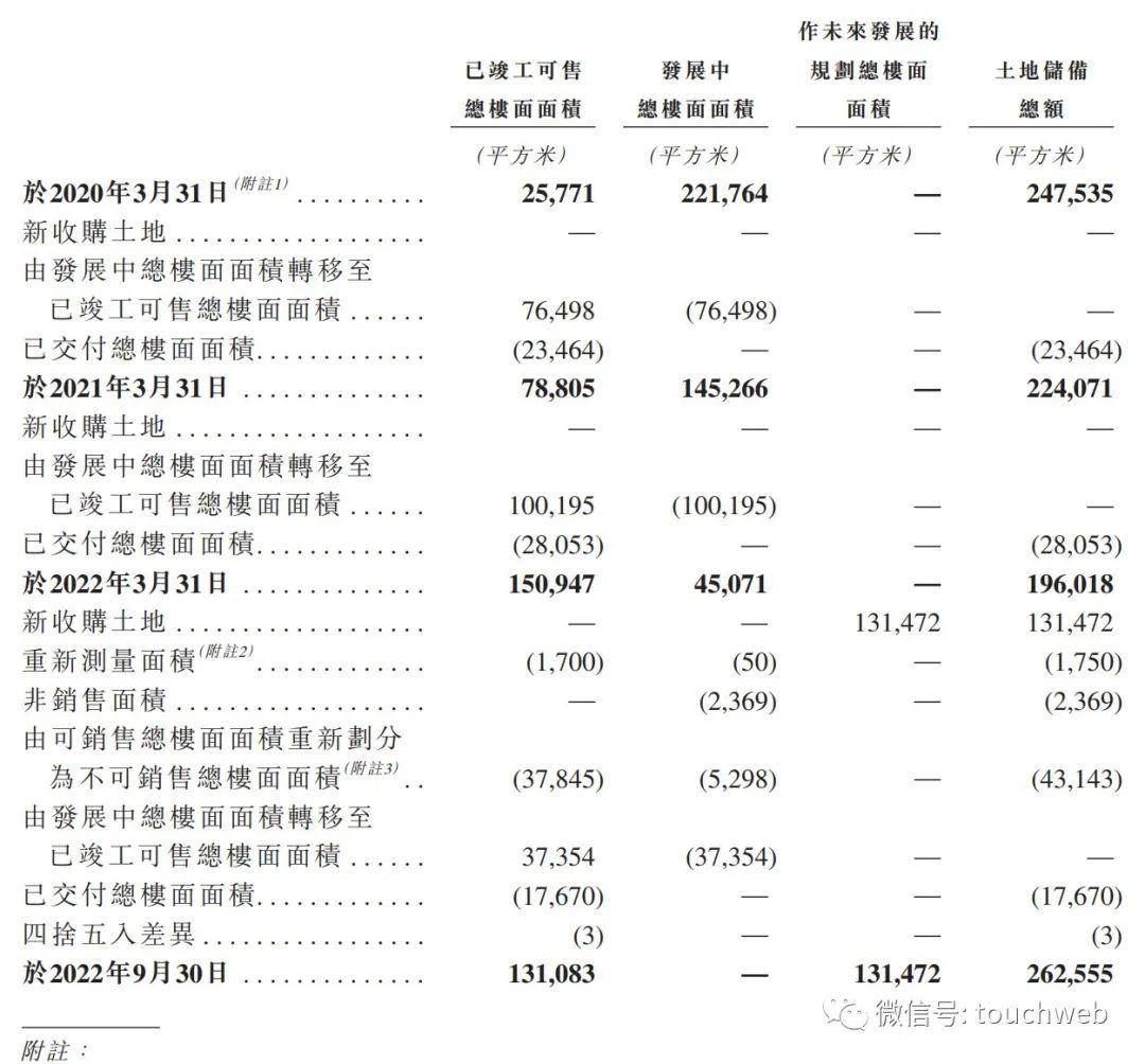 嘉创地产上市破发：公司市值近8亿港元 为何焯辉家族企业