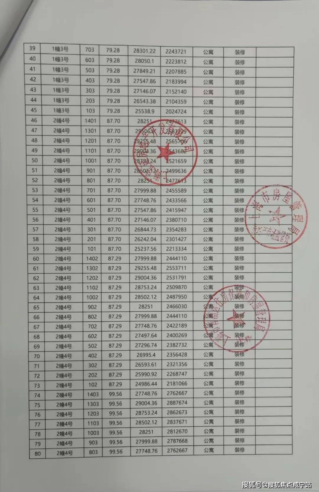 宝业活力天境(上海宝业活力天境)青浦房价_房型图_户型图_交通地铁_楼盘地址