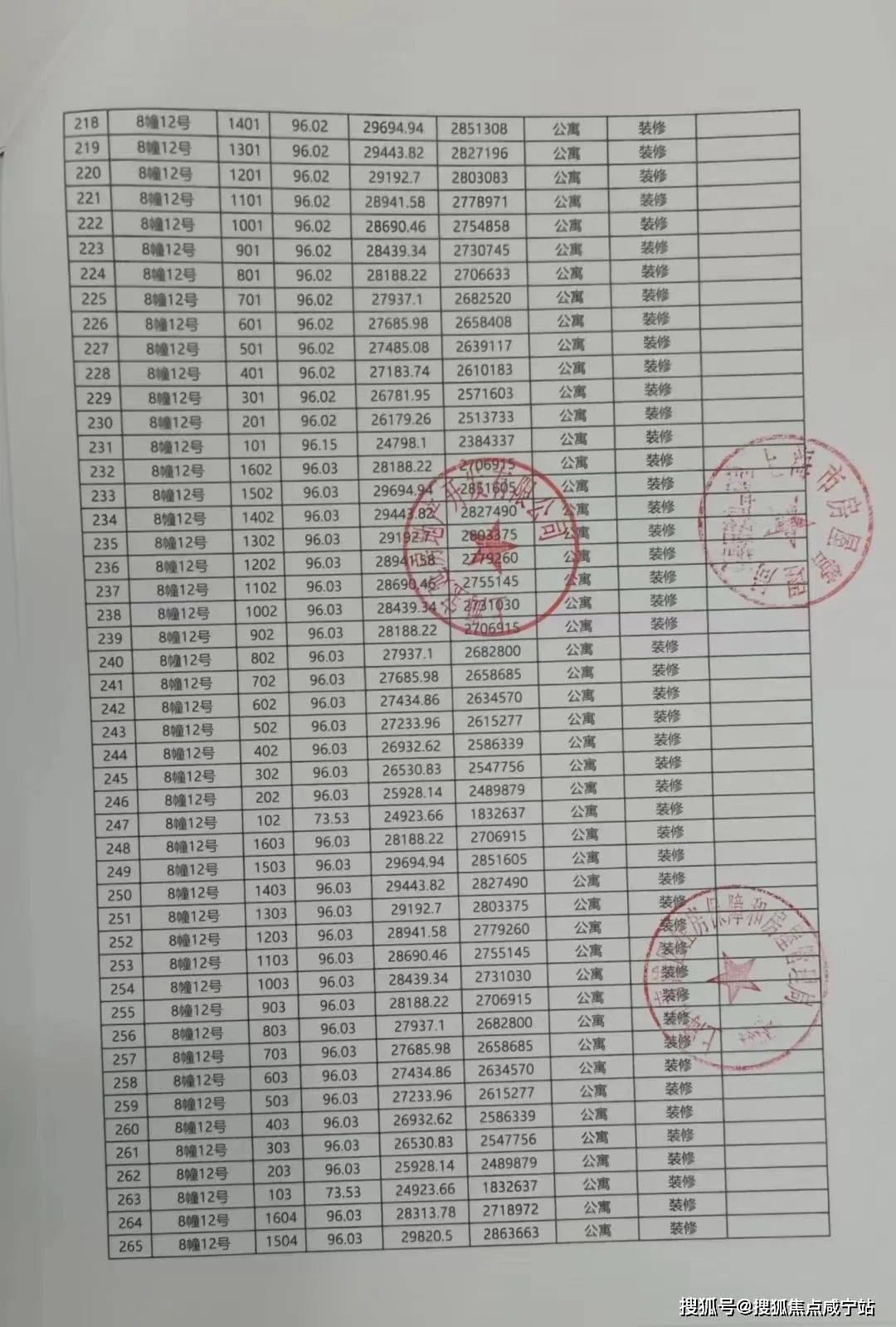 宝业活力天境(上海宝业活力天境)青浦房价_房型图_户型图_交通地铁_楼盘地址