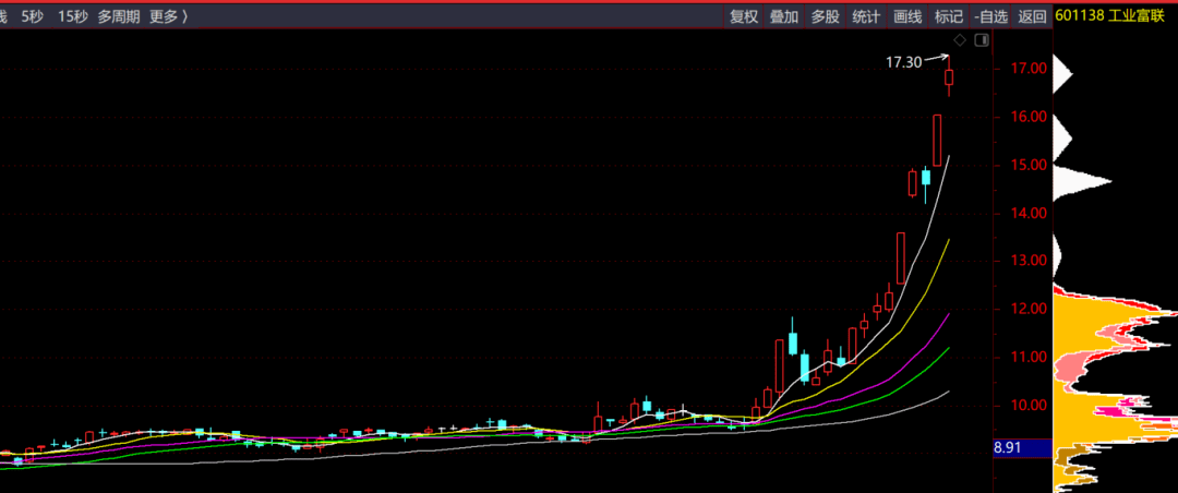 3.23票哥午评：渣男科技持续性还不错，海天逆势带起人工智能