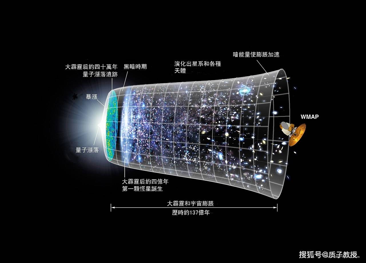 从宇宙中最热的处所到最冷的处所