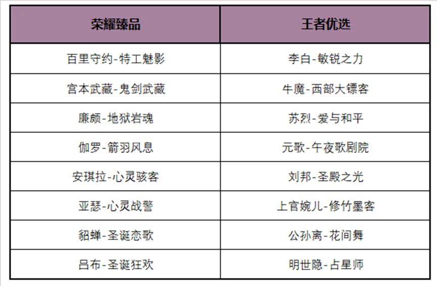 23日版本大更新，参与活动免费领皮肤，皮肤碎片商铺更新