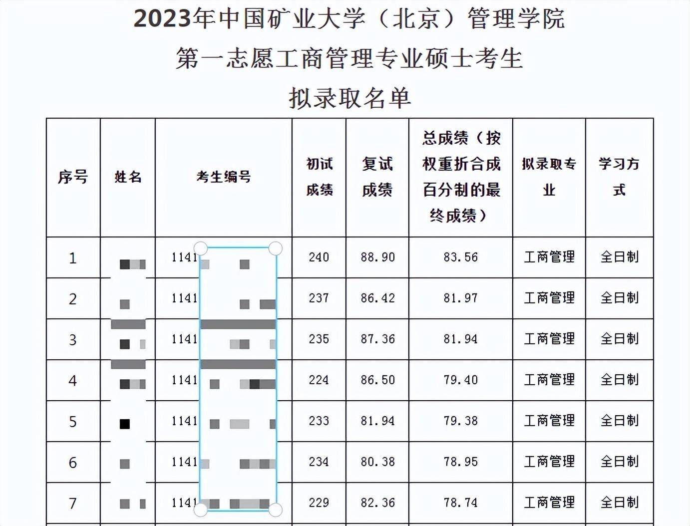 23考研第一批拟录取名单已公布！