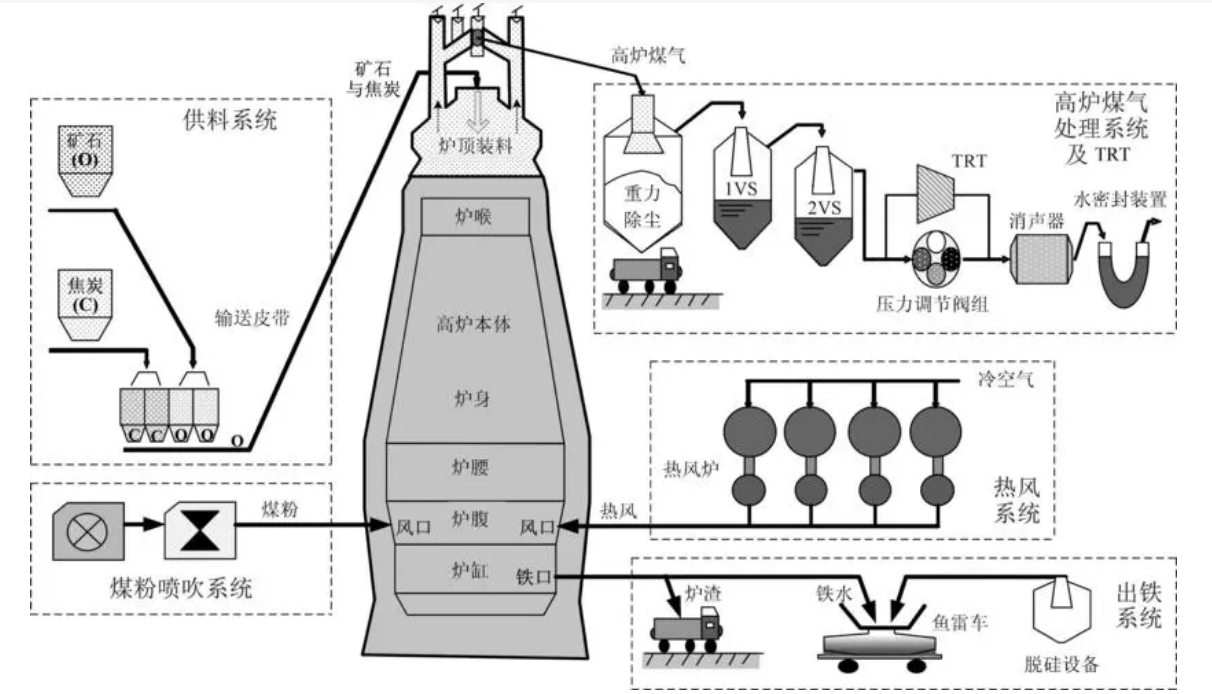 坩埚是什么？它为啥能接受一千多度的铁水，到底是用什么质料做的