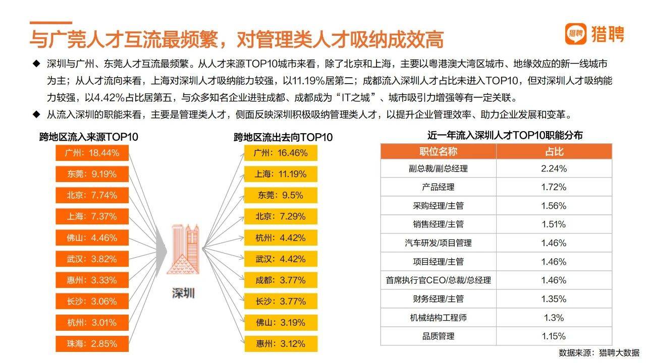 39页|2022深圳城市人才趋向陈述（附下载）