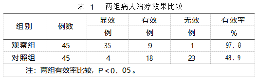 维生素C打针液和头孢曲松钠用于复发性口腔溃疡的效果比力