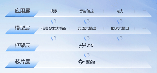 ChatGPT已过时?AI新机遇下,提示词工程师将主导未来工作,百度云或成市场第一 ChatGPT已过时?AI新机遇下,提示词工程师将主导未来工作,百度云或成市场第一