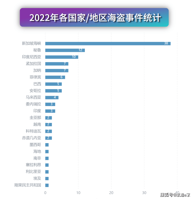 海盗频上短视频热门，但船员们一年实的碰不到几回！