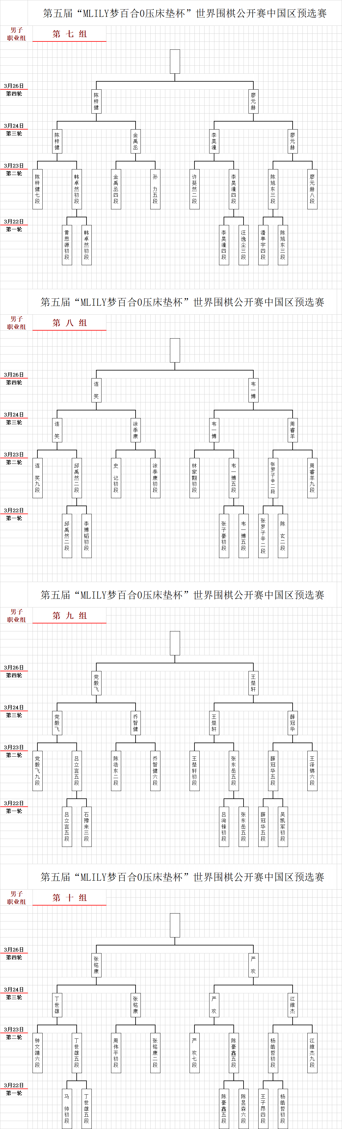 梦百合预选第3轮 胡耀宇憾负蒋其润 谢尔豪险遭田沐沐爆冷