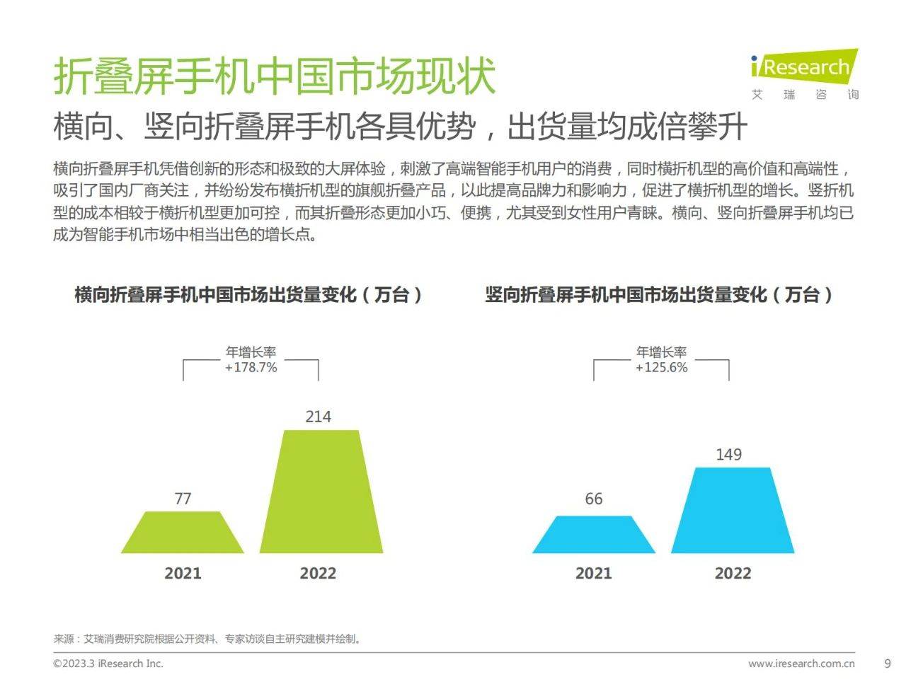 42页|2023年中国折叠屏手机市场洞察陈述（附下载）