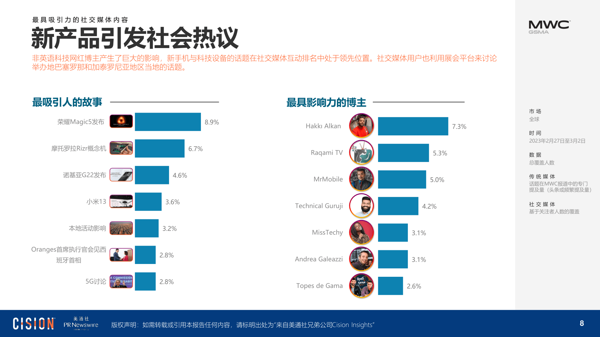 2023 年世界挪动通信大会(MWC)陈述(附下载)