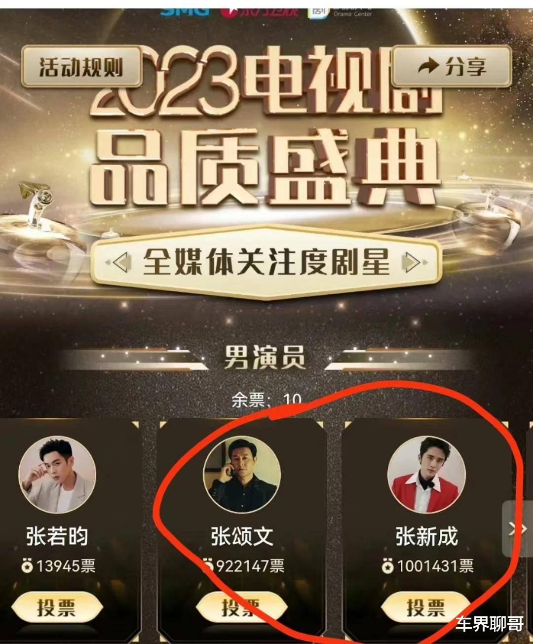 张新成比张颂文多的8万票，狠狠地打了娱乐圈的脸