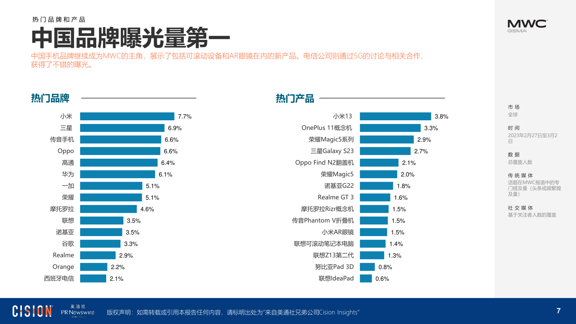 2023 年世界挪动通信大会(MWC)陈述(附下载)