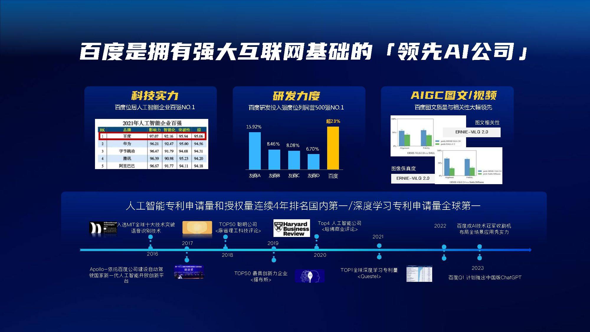 2023百度AIGC立异营销处理计划V2.0（附下载）