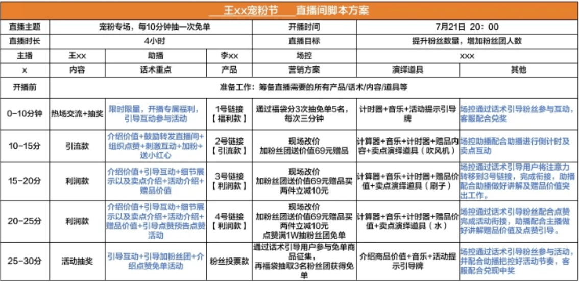 上海试管代妈公司（直播带货的流程哪些,详细步骤揭密!）