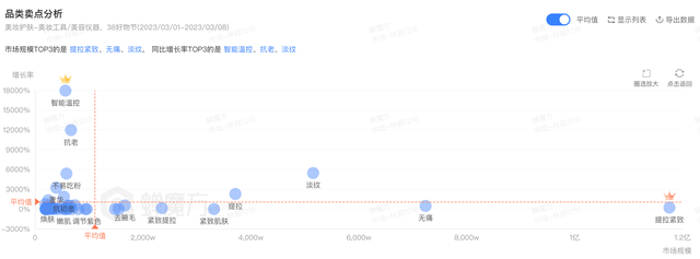 38大促，美妆护肤的冰火两重天