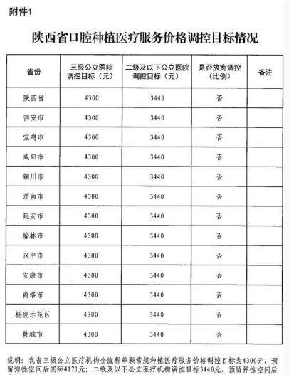 已明白！整体费用或减半！本日起起头实行！